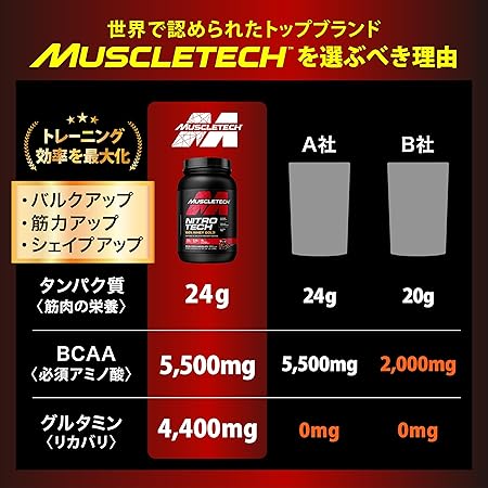 【国内正規品】Muscletech(マッスルテック) ニトロテック 100%WHEY GOLD ホエイゴールド ダブルリッチチョコレート 2.27kg